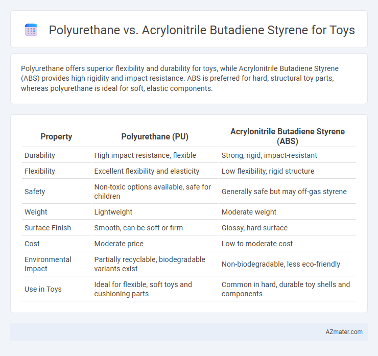Polyurethane vs. Acrylonitrile Butadiene Styrene for Toys - What is The Difference?