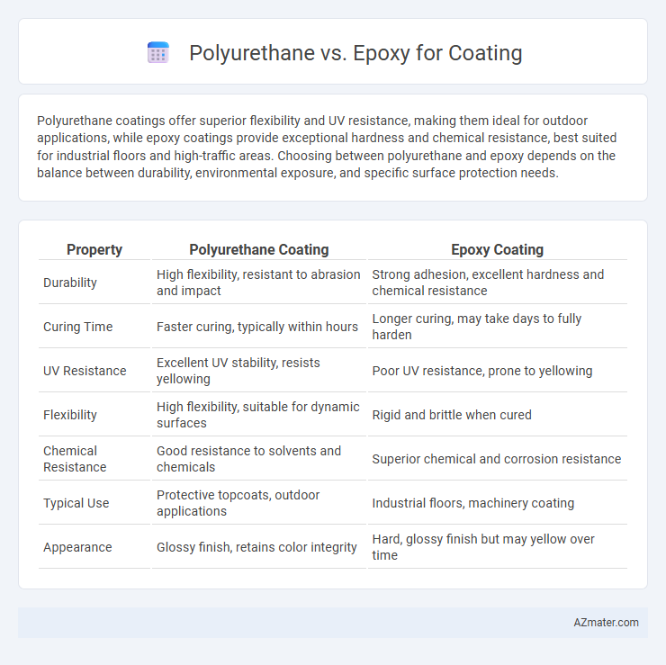 Polyurethane vs. Epoxy for Coating - What is The Difference?