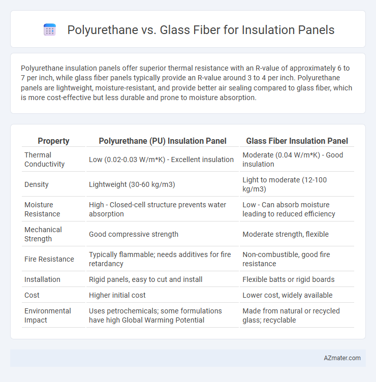 Polyurethane vs. Glass Fiber for Insulation Panels - What is The Difference?
