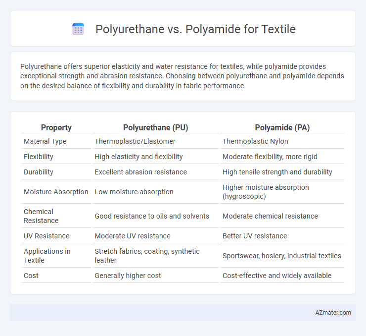 Polyurethane vs. Polyamide for Textile - What is The Difference?