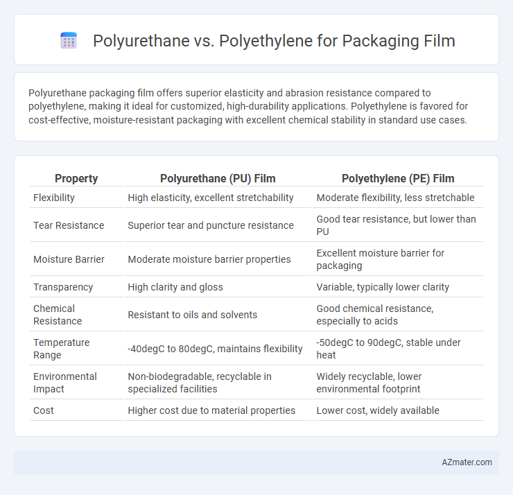 Polyurethane vs. Polyethylene for Packaging Film - What is The Difference?
