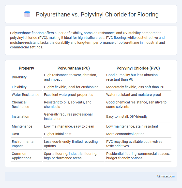 Polyurethane vs. Polyvinyl Chloride for Flooring - What is The Difference?