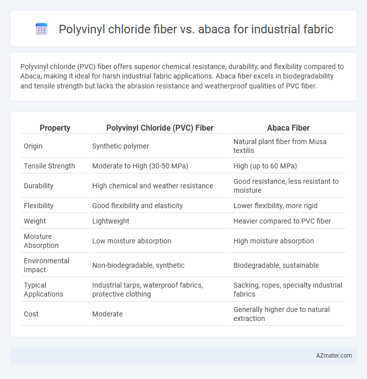 Polyvinyl chloride fiber vs. abaca for industrial fabric - What is The Difference?