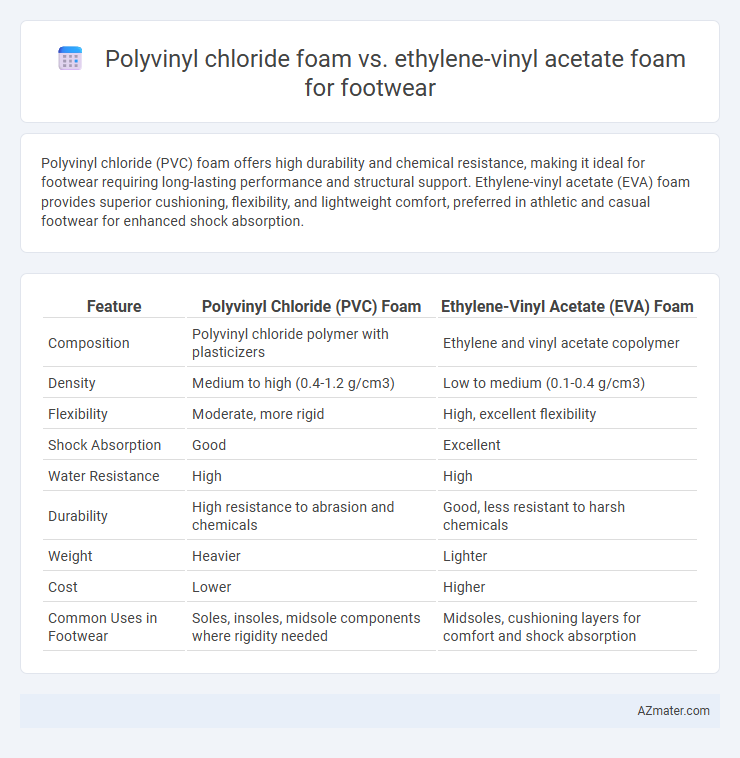 Polyvinyl chloride foam vs. ethylene-vinyl acetate foam for footwear - What is The Difference?