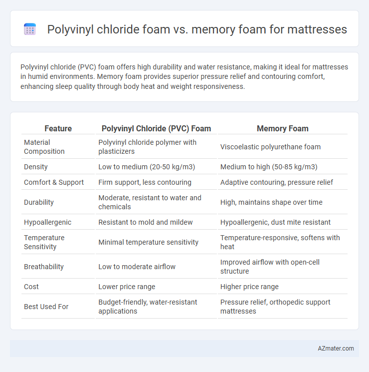 Polyvinyl chloride foam vs. memory foam for mattresses - What is The Difference?