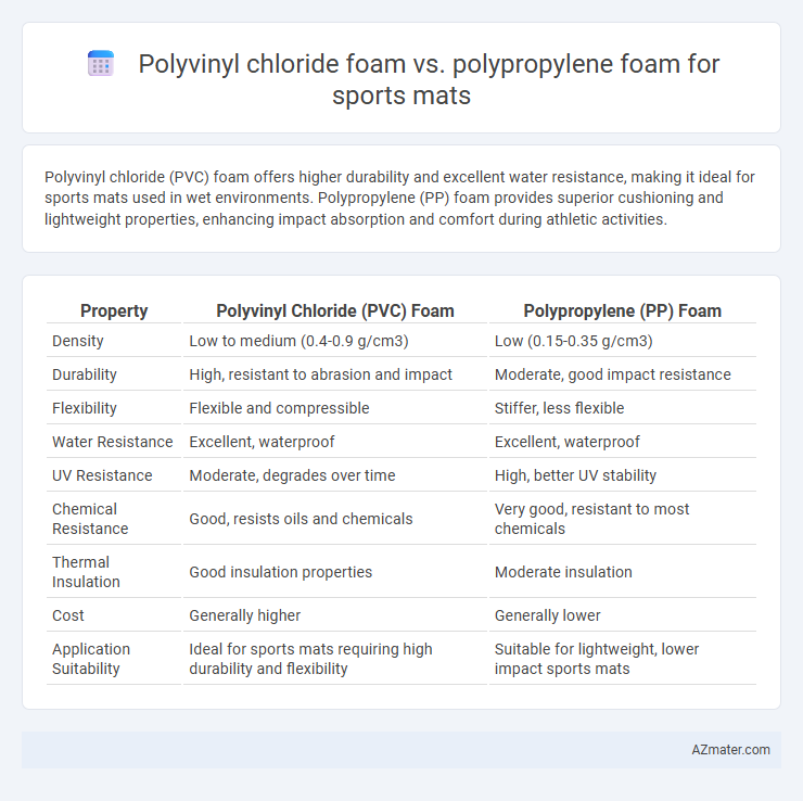 Polyvinyl chloride foam vs. polypropylene foam for sports mats - What is The Difference?