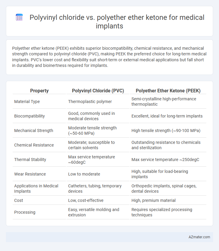 Polyvinyl chloride vs. polyether ether ketone for medical implants - What is The Difference?