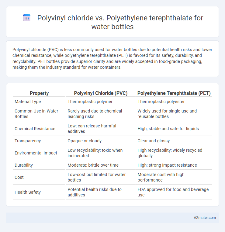 Polyvinyl chloride vs. Polyethylene terephthalate for water bottles - What is The Difference?
