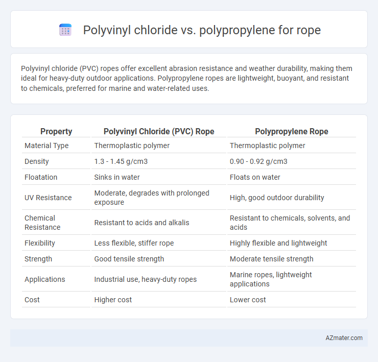 Polyvinyl chloride vs. polypropylene for rope - What is The Difference?