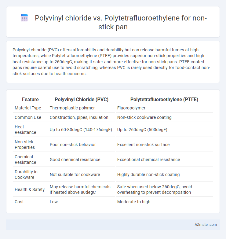 Polyvinyl chloride vs. Polytetrafluoroethylene for non-stick pan - What is The Difference?