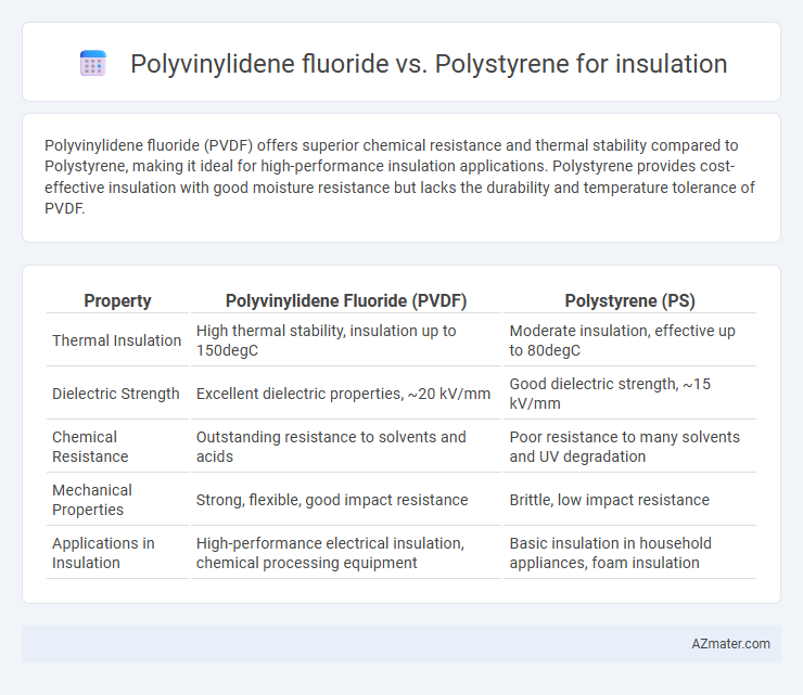 Polyvinylidene fluoride vs. Polystyrene for insulation - What is The Difference?