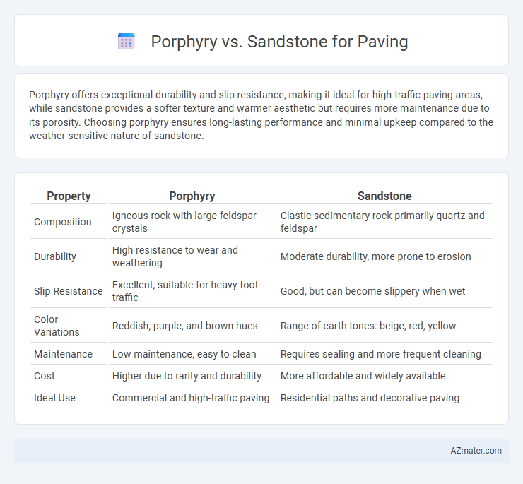 Porphyry vs. Sandstone for Paving - What is The Difference?