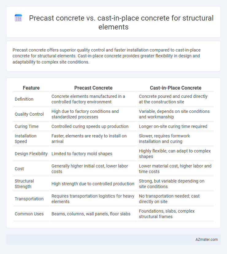 Precast concrete vs. cast-in-place concrete for structural elements - What is The Difference?