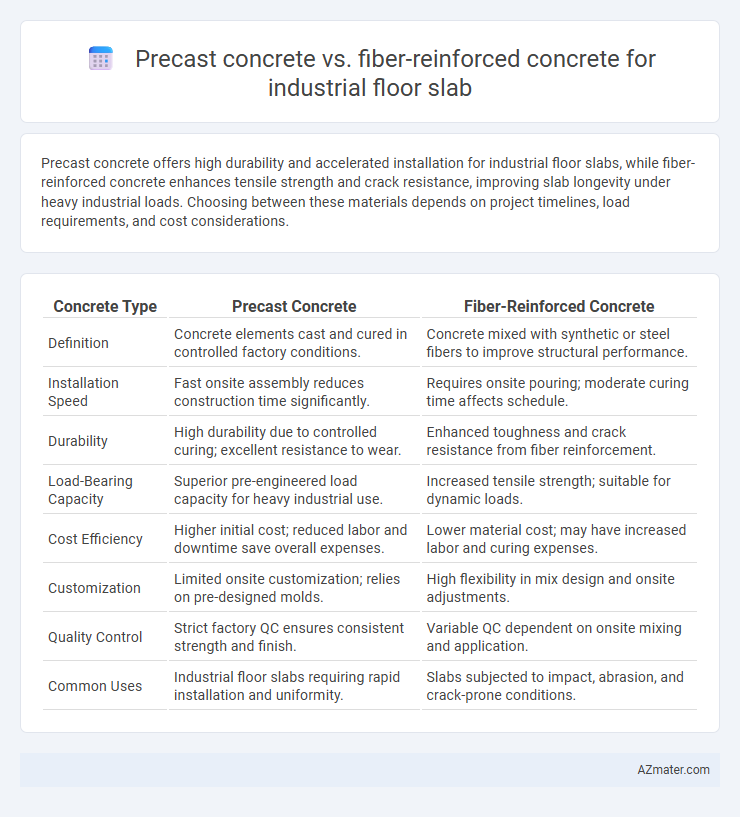 Precast concrete vs. fiber-reinforced concrete for industrial floor slab - What is The Difference?