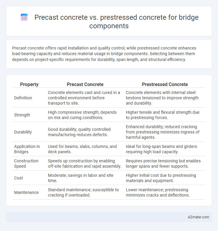 Precast concrete vs. prestressed concrete for bridge components - What is The Difference?
