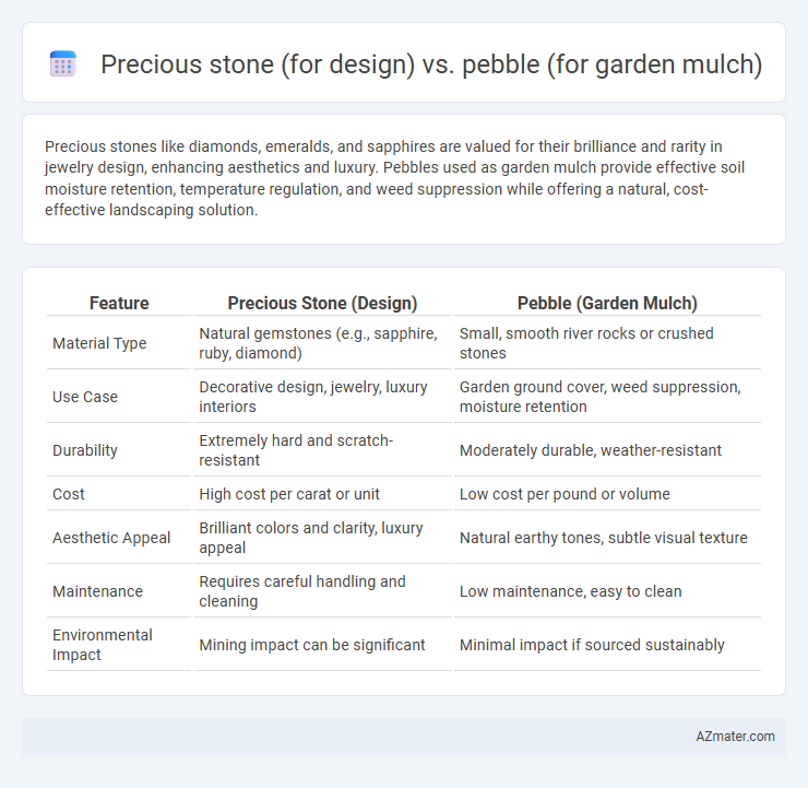 Precious stone (for design) vs. pebble (for garden mulch) - What is The Difference?