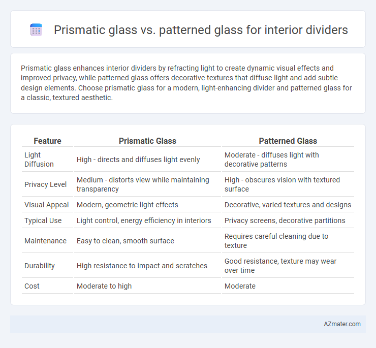 Prismatic glass vs. patterned glass for interior dividers - What is The Difference?
