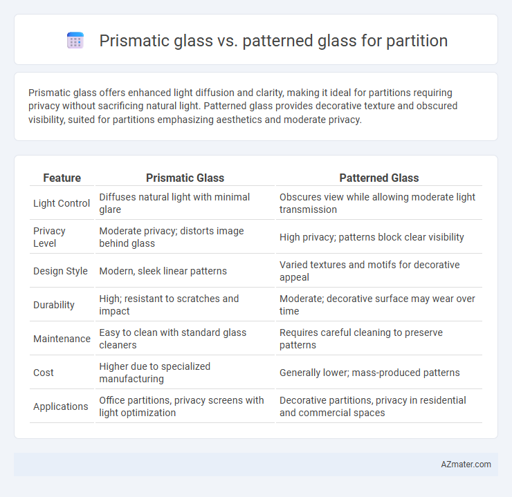 Prismatic glass vs. patterned glass for partition - What is The Difference?