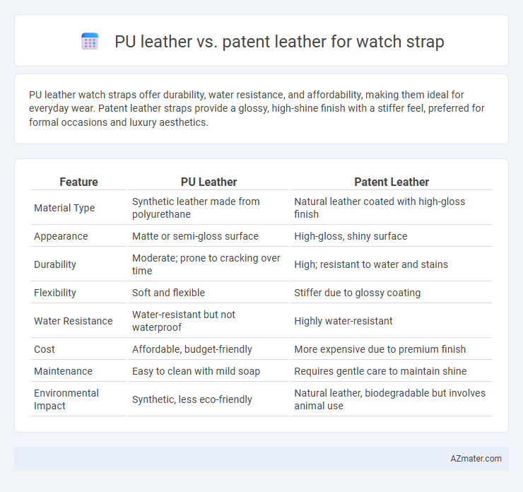 PU leather vs. patent leather for watch strap - What is The Difference?