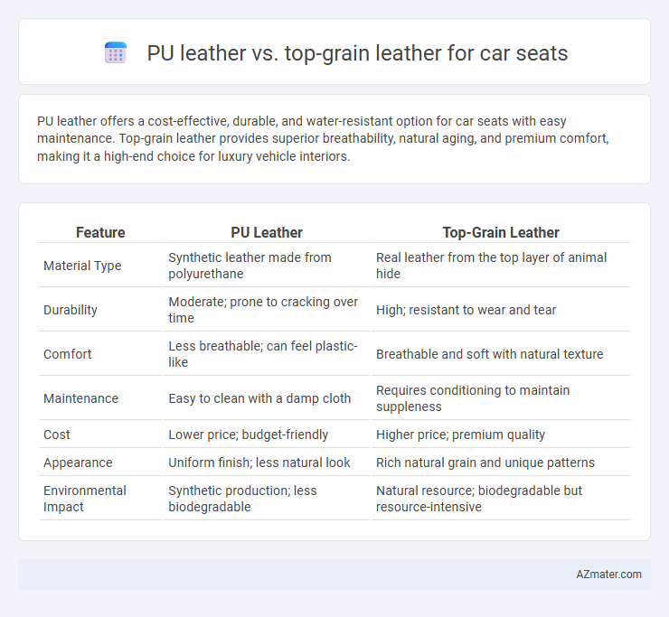 PU leather vs. top-grain leather for car seats - What is The Difference?