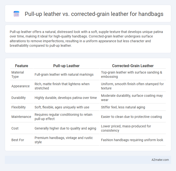 Pull-up leather vs. corrected-grain leather for handbags - What is The Difference?