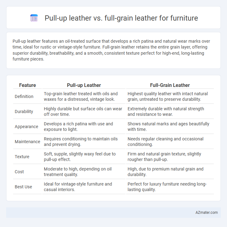 Pull-up leather vs. full-grain leather for furniture - What is The Difference?