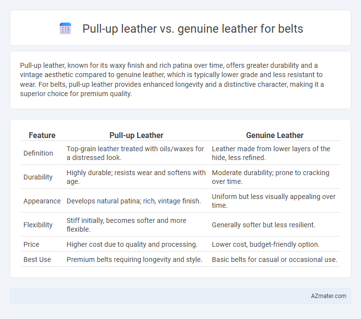 Pull-up leather vs. genuine leather for belts - What is The Difference?