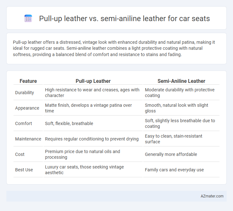 Pull-up leather vs. semi-aniline leather for car seats - What is The Difference?