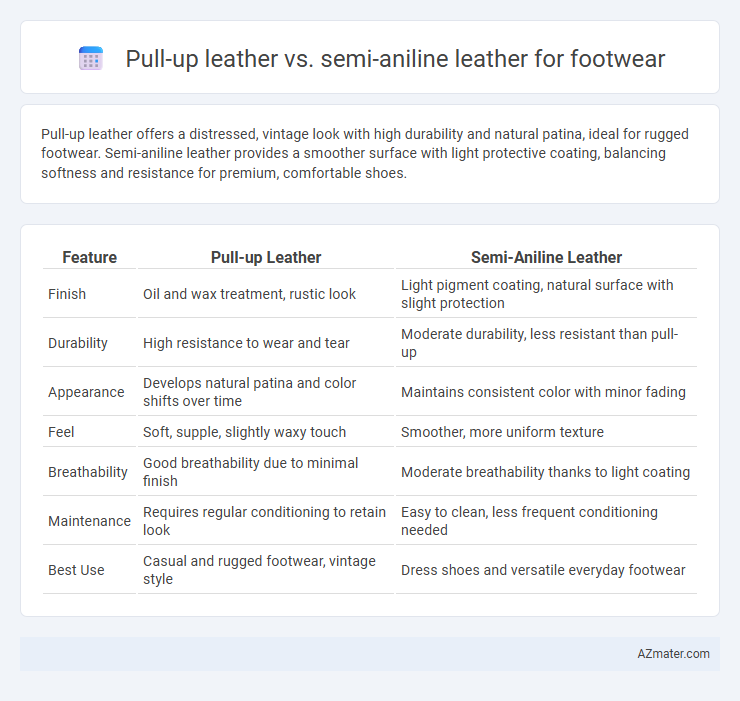 Pull-up leather vs. semi-aniline leather for footwear - What is The Difference?