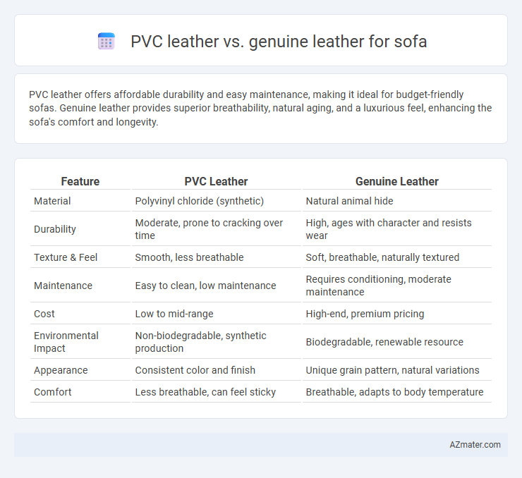 PVC leather vs. genuine leather for sofa - What is The Difference?