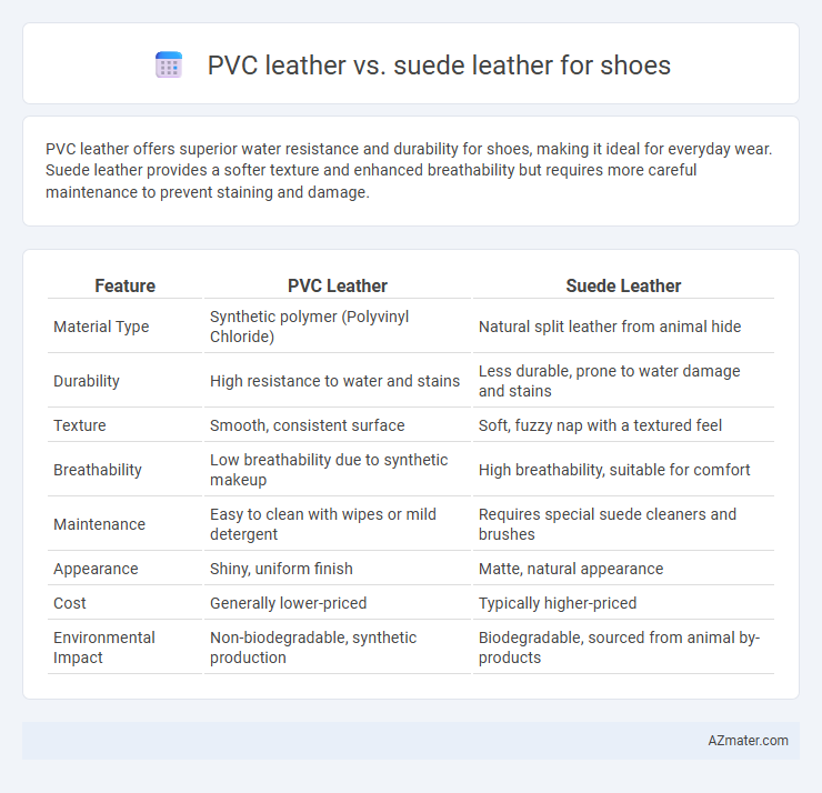 PVC leather vs. suede leather for shoes - What is The Difference?