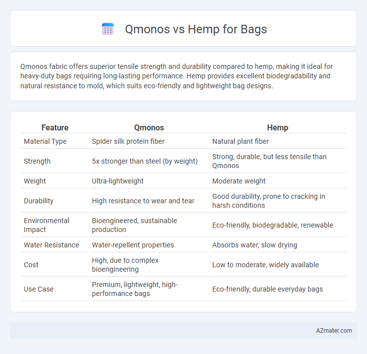 Qmonos vs Hemp for Bags - What is The Difference?