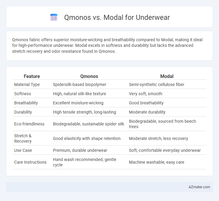 Qmonos vs. Modal for Underwear - What is The Difference?