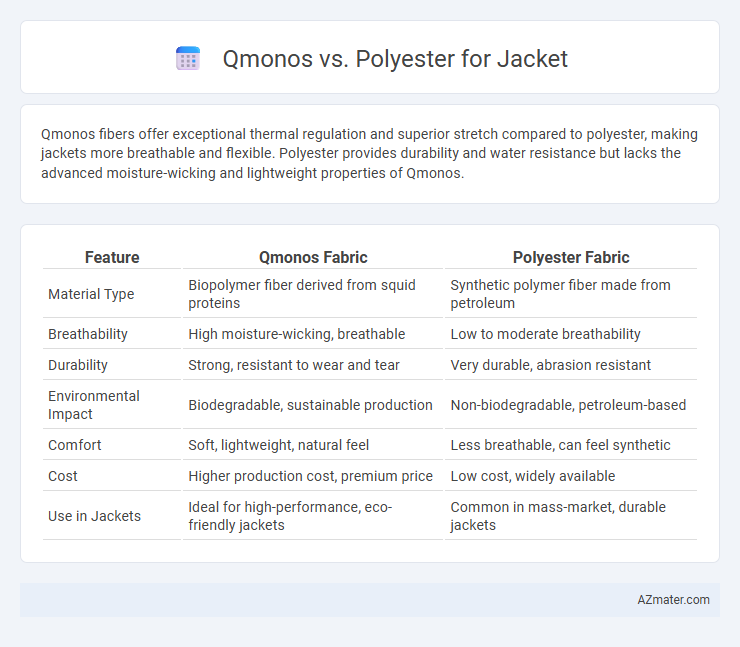Qmonos vs. Polyester for Jacket - What is The Difference?