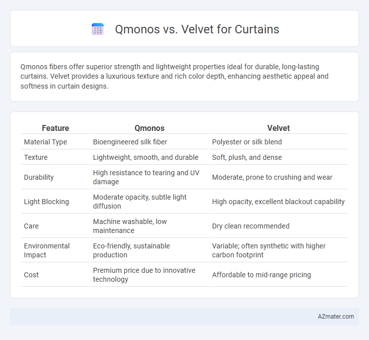 Qmonos vs. Velvet for Curtains - What is The Difference?