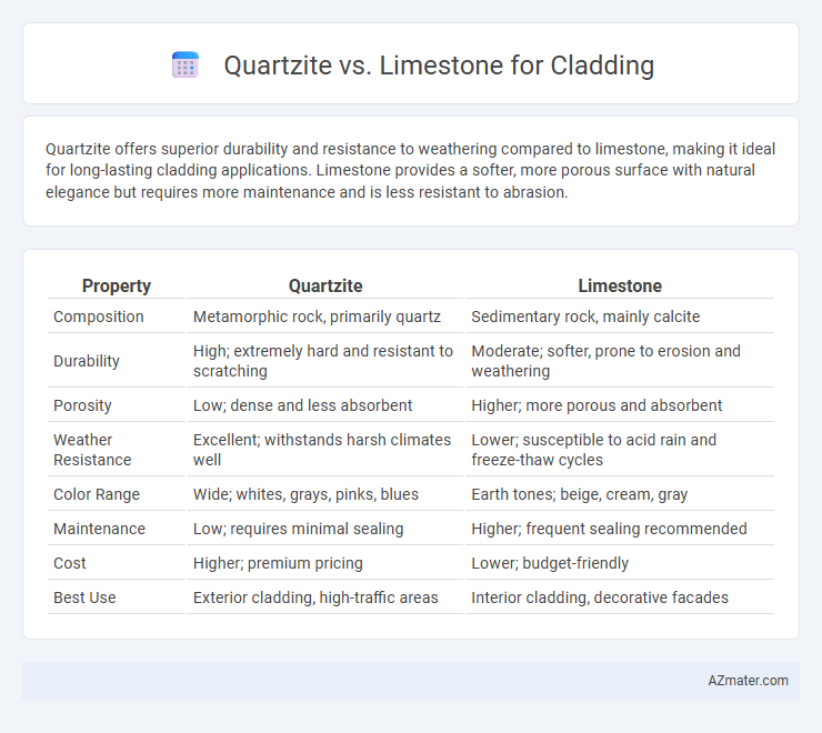 Quartzite vs. Limestone for Cladding - What is The Difference?