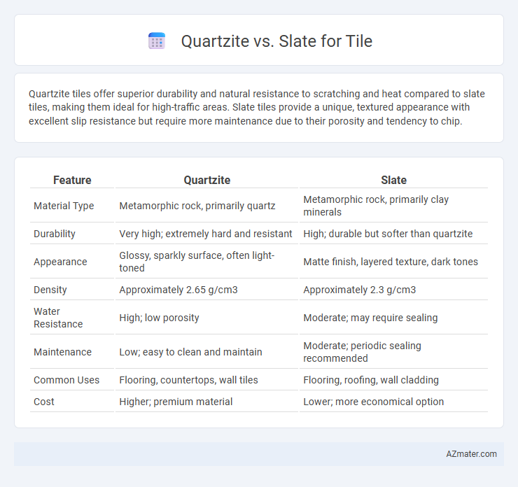 Quartzite vs. Slate for Tile - What is The Difference?