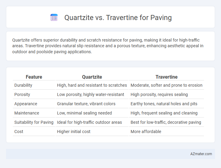 Quartzite vs. Travertine for Paving - What is The Difference?