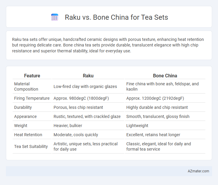 Raku vs. Bone China for Tea Sets - What is The Difference?