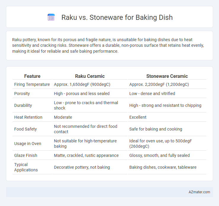 Raku vs. Stoneware for Baking Dish - What is The Difference?