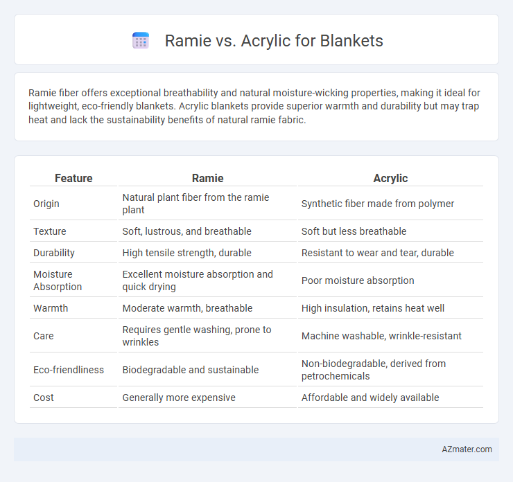 Ramie vs. Acrylic for Blankets - What is The Difference?
