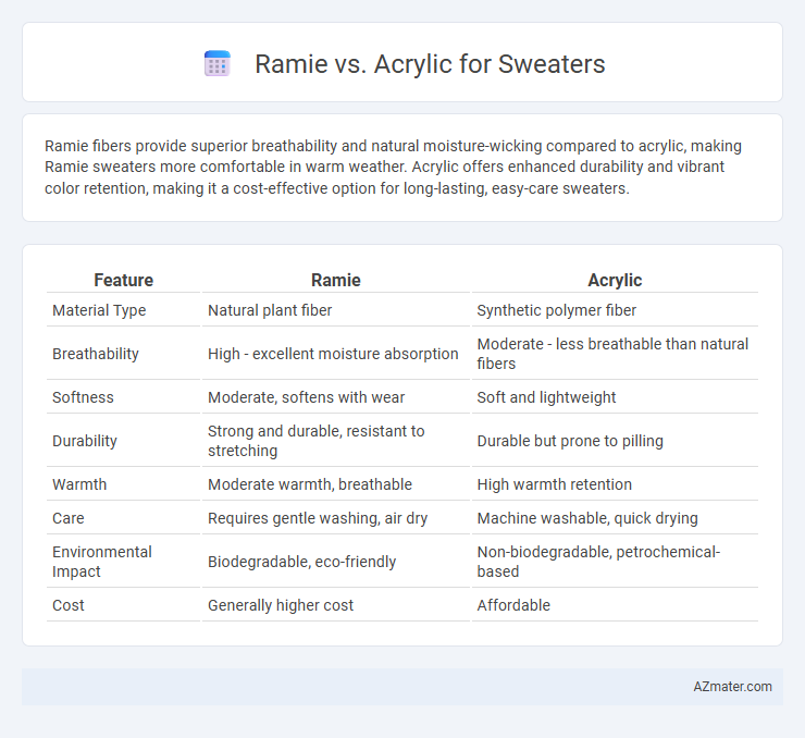 Ramie vs. Acrylic for Sweaters - What is The Difference?