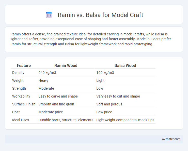 Ramin vs. Balsa for Model Craft - What is The Difference?