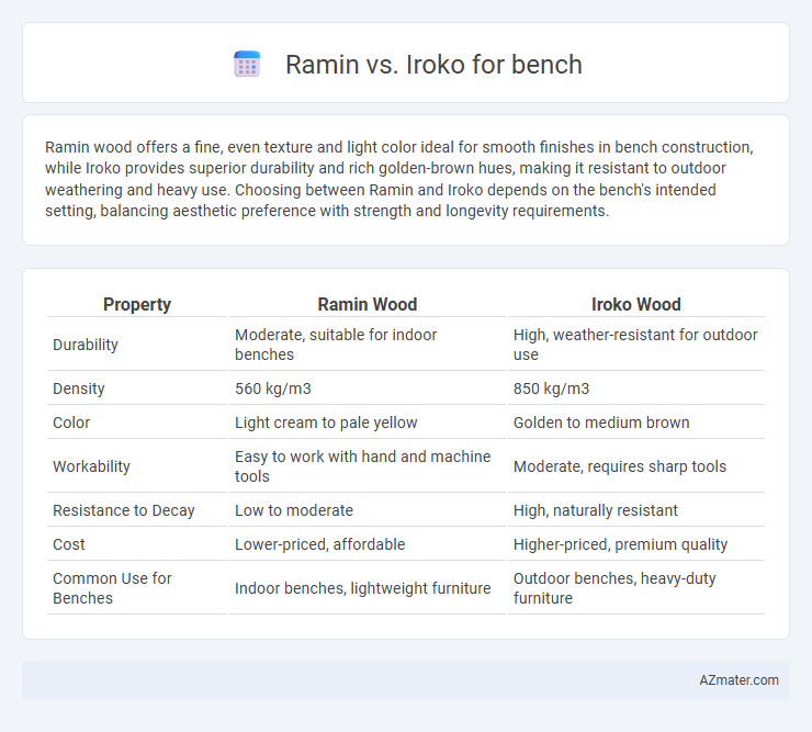 Ramin vs. Iroko for bench - What is The Difference?