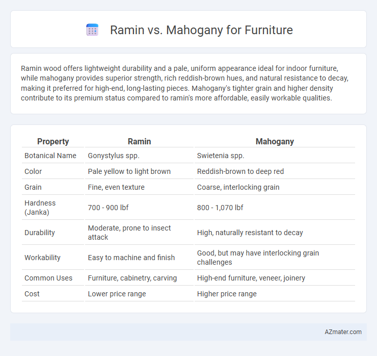 Ramin vs. Mahogany for Furniture - What is The Difference?