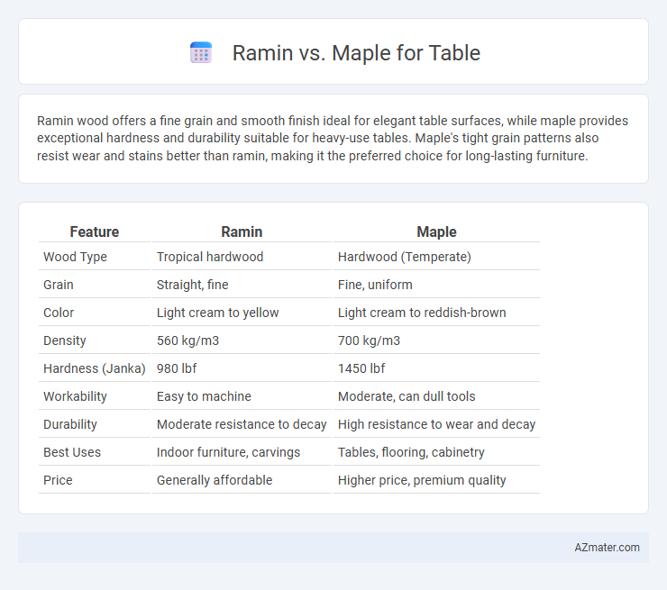 Ramin vs. Maple for Table - What is The Difference?