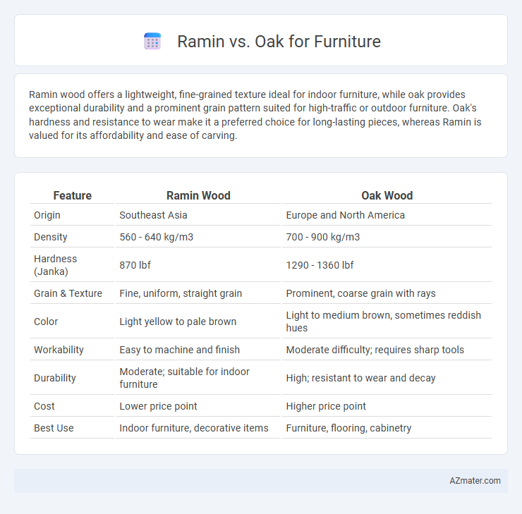 Ramin vs. Oak for Furniture - What is The Difference?