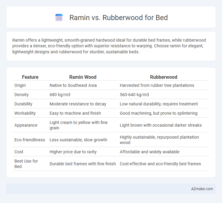 Ramin vs. Rubberwood for Bed - What is The Difference?