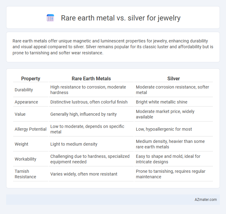 Rare earth metal vs. silver for jewelry - What is The Difference?