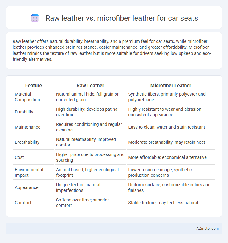 Raw leather vs. microfiber leather for car seats - What is The Difference?